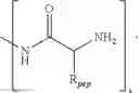 Fig. 32 - Antimicrobial compounds