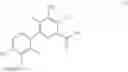 Fig. 02 - Herbicidal compositions comprising 4-amino-3-chloro-5-fluoro-6-(4-chloro-2-fluoro-3-methoxyphenyl) pyridine-2-carboxylic acid or a derivative thereof and acetyl-CoA carboxylase (ACCase) inhibitors