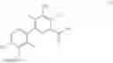 Fig. 28 - Herbicidal compositions comprising 4-amino-3-chloro-5-fluoro-6-(4-chloro-2-fluoro-3-methoxyphenyl) pyridine-2-carboxylic acid or a derivative thereof and acetyl-CoA carboxylase (ACCase) inhibitors