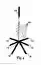 Fig. 03 - SOMATOSENSORY TERMINAL FEEDBACK CANE