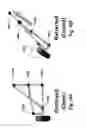 Fig. 16 - SOMATOSENSORY TERMINAL FEEDBACK CANE