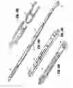 Fig. 09 - Endoscopic surgical clip applier