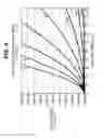 Fig. 05 - Surgical Tool with Hydrodynamic Dissipation Brake