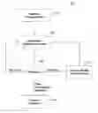 Fig. 01 - Treatment progress tracking and recalibration