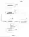 Fig. 05 - Treatment progress tracking and recalibration