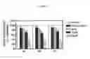 Fig. 03 - COATED DEVICES AND METHODS OF MAKING COATED DEVICES THAT REDUCE SMOOTH MUSCLE CELL PROLIFERATION AND PLATELET ACTIVITY