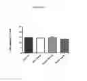 Fig. 16 - COATED DEVICES AND METHODS OF MAKING COATED DEVICES THAT REDUCE SMOOTH MUSCLE CELL PROLIFERATION AND PLATELET ACTIVITY