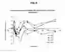 Fig. 07 - FORMULATIONS FOR DELIVERING INSULIN