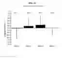 Fig. 14 - FORMULATIONS FOR DELIVERING INSULIN