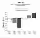 Fig. 17 - FORMULATIONS FOR DELIVERING INSULIN