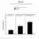 Fig. 20 - FORMULATIONS FOR DELIVERING INSULIN