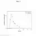 Fig. 06 - METHODS OF ADMINISTERING MONOMETHYL FUMARATE