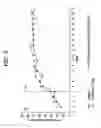 Fig. 03 - Methods and compositions for treating HIV-associated diarrhea