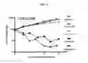 Fig. 02 - METHODS OF USING (+)-1,4-DIHYDRO-7-[(3S,4S)-3-METHOXY-4-(METHYLAMINO)-1-PYRROLIDINYL]-4-OXO-1-(2-THIAZOLYL)-1,8-NAPHTHYRIDINE-3-CARBOXYLIC ACID FOR TREATMENT OF CERTAIN HEMATOLOGIC DISORDERS