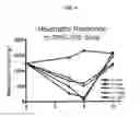 Fig. 05 - METHODS OF USING (+)-1,4-DIHYDRO-7-[(3S,4S)-3-METHOXY-4-(METHYLAMINO)-1-PYRROLIDINYL]-4-OXO-1-(2-THIAZOLYL)-1,8-NAPHTHYRIDINE-3-CARBOXYLIC ACID FOR TREATMENT OF CERTAIN HEMATOLOGIC DISORDERS