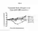 Fig. 09 - METHODS OF USING (+)-1,4-DIHYDRO-7-[(3S,4S)-3-METHOXY-4-(METHYLAMINO)-1-PYRROLIDINYL]-4-OXO-1-(2-THIAZOLYL)-1,8-NAPHTHYRIDINE-3-CARBOXYLIC ACID FOR TREATMENT OF CERTAIN HEMATOLOGIC DISORDERS