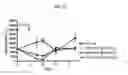 Fig. 14 - METHODS OF USING (+)-1,4-DIHYDRO-7-[(3S,4S)-3-METHOXY-4-(METHYLAMINO)-1-PYRROLIDINYL]-4-OXO-1-(2-THIAZOLYL)-1,8-NAPHTHYRIDINE-3-CARBOXYLIC ACID FOR TREATMENT OF CERTAIN HEMATOLOGIC DISORDERS