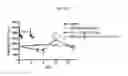 Fig. 24 - METHODS OF USING (+)-1,4-DIHYDRO-7-[(3S,4S)-3-METHOXY-4-(METHYLAMINO)-1-PYRROLIDINYL]-4-OXO-1-(2-THIAZOLYL)-1,8-NAPHTHYRIDINE-3-CARBOXYLIC ACID FOR TREATMENT OF CERTAIN HEMATOLOGIC DISORDERS