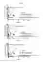 Fig. 33 - METHODS OF USING (+)-1,4-DIHYDRO-7-[(3S,4S)-3-METHOXY-4-(METHYLAMINO)-1-PYRROLIDINYL]-4-OXO-1-(2-THIAZOLYL)-1,8-NAPHTHYRIDINE-3-CARBOXYLIC ACID FOR TREATMENT OF CERTAIN HEMATOLOGIC DISORDERS