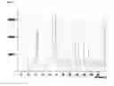 Fig. 06 - ENHANCED BRAIN BIOAVAILABILITY OF GALANTAMINE BY SELECTED FORMULATIONS AND TRANSMUCOSAL ADMINISTRATION OF LIPOPHILIC PRODRUGS