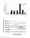 Fig. 07 - ENHANCED BRAIN BIOAVAILABILITY OF GALANTAMINE BY SELECTED FORMULATIONS AND TRANSMUCOSAL ADMINISTRATION OF LIPOPHILIC PRODRUGS