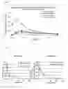 Fig. 10 - ENHANCED BRAIN BIOAVAILABILITY OF GALANTAMINE BY SELECTED FORMULATIONS AND TRANSMUCOSAL ADMINISTRATION OF LIPOPHILIC PRODRUGS