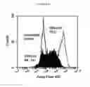 Fig. 06 - Methods for treating bacterial infection