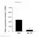 Fig. 07 - Methods for treating bacterial infection