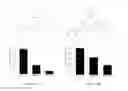 Fig. 22 - Methods for treating bacterial infection