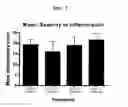 Fig. 03 - COMPOSITIONS AND METHODS FOR THE TREATMENT OF BLADDER CANCER