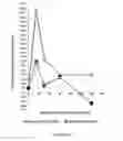 Fig. 05 - Bi-functional co-polymer use for ophthalmic and other topical and local applications