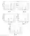 Fig. 06 - METHOD OF POTENTIATING AN ANTITUMOR IMMUNE RESPONSE