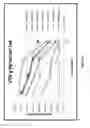 Fig. 06 - Methods for assessing the suitability of transduced T cells for administration