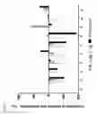 Fig. 09 - Use of preparations comprising exosomes derived from mesenchymal stem cells (MSCs) in the prevention and therapy of inflammatory conditions
