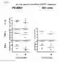 Fig. 10 - Use of preparations comprising exosomes derived from mesenchymal stem cells (MSCs) in the prevention and therapy of inflammatory conditions