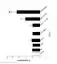 Fig. 07 - Methods and compositions for in vivo induction of pancreatic beta cell formation