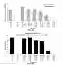 Fig. 06 - FICUS EXTRACTS HAVING ANGIOGENESIS INHIBITING ACTIVITY AND METHODS OF ISOLATING AND USING THE SAME