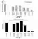 Fig. 10 - FICUS EXTRACTS HAVING ANGIOGENESIS INHIBITING ACTIVITY AND METHODS OF ISOLATING AND USING THE SAME