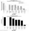 Fig. 11 - FICUS EXTRACTS HAVING ANGIOGENESIS INHIBITING ACTIVITY AND METHODS OF ISOLATING AND USING THE SAME