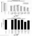 Fig. 16 - FICUS EXTRACTS HAVING ANGIOGENESIS INHIBITING ACTIVITY AND METHODS OF ISOLATING AND USING THE SAME