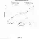 Fig. 22 - FICUS EXTRACTS HAVING ANGIOGENESIS INHIBITING ACTIVITY AND METHODS OF ISOLATING AND USING THE SAME