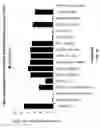 Fig. 23 - FICUS EXTRACTS HAVING ANGIOGENESIS INHIBITING ACTIVITY AND METHODS OF ISOLATING AND USING THE SAME