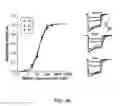 Fig. 07 - Method Of Reducing Injury To Mammalian Cells