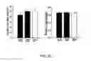 Fig. 08 - Method Of Reducing Injury To Mammalian Cells