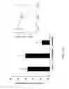Fig. 28 - Method Of Reducing Injury To Mammalian Cells