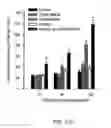 Fig. 49 - Method Of Reducing Injury To Mammalian Cells
