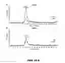 Fig. 07 - Methods of treating metabolic disease