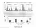 Fig. 28 - Methods of treating metabolic disease