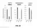 Fig. 79 - Methods of treating metabolic disease