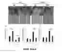 Fig. 87 - Methods of treating metabolic disease